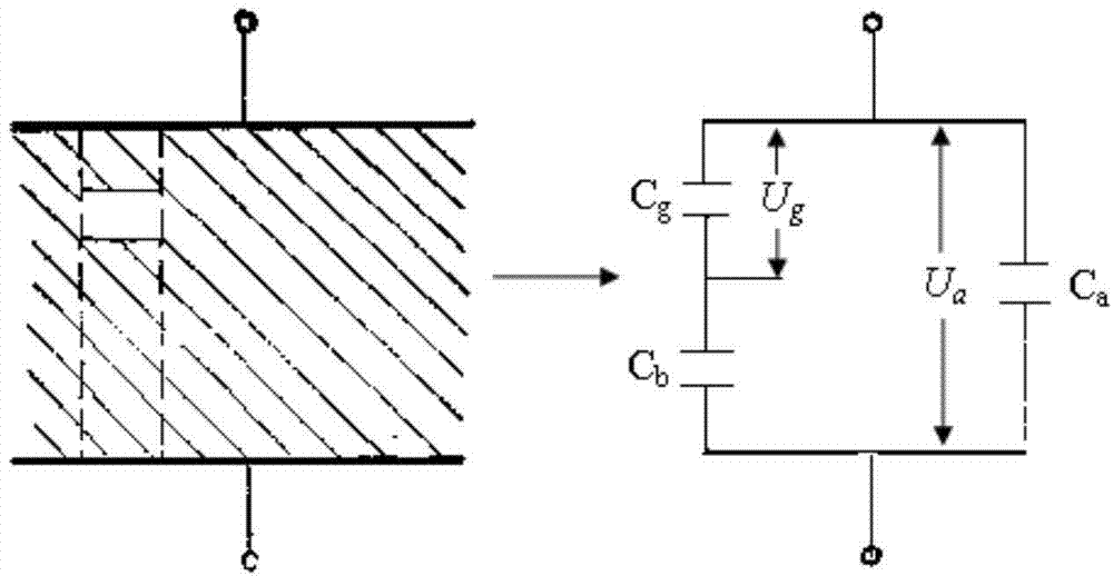 Cable aging estimation method combining step-by-step withstand voltage method and isothermal relaxation current method