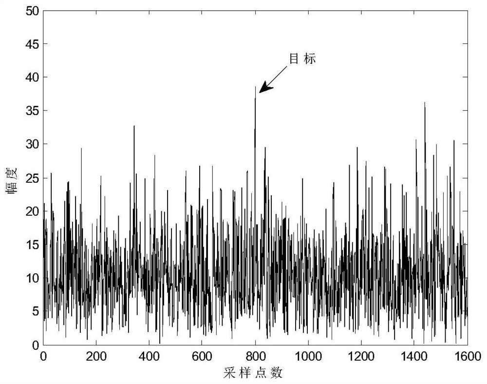 A joint decision target detection method for heterogeneous radar