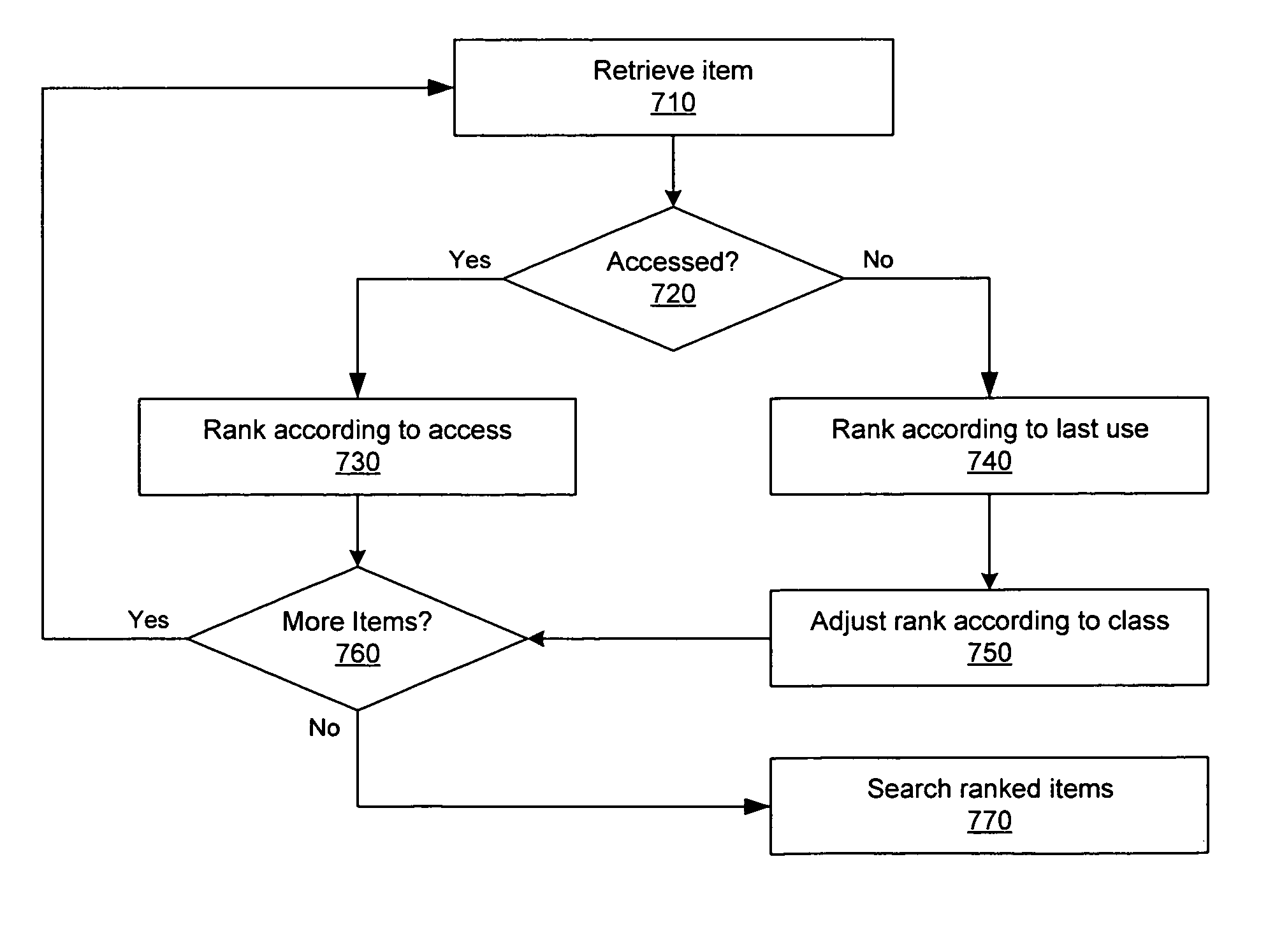 Temporal ranking scheme for desktop searching