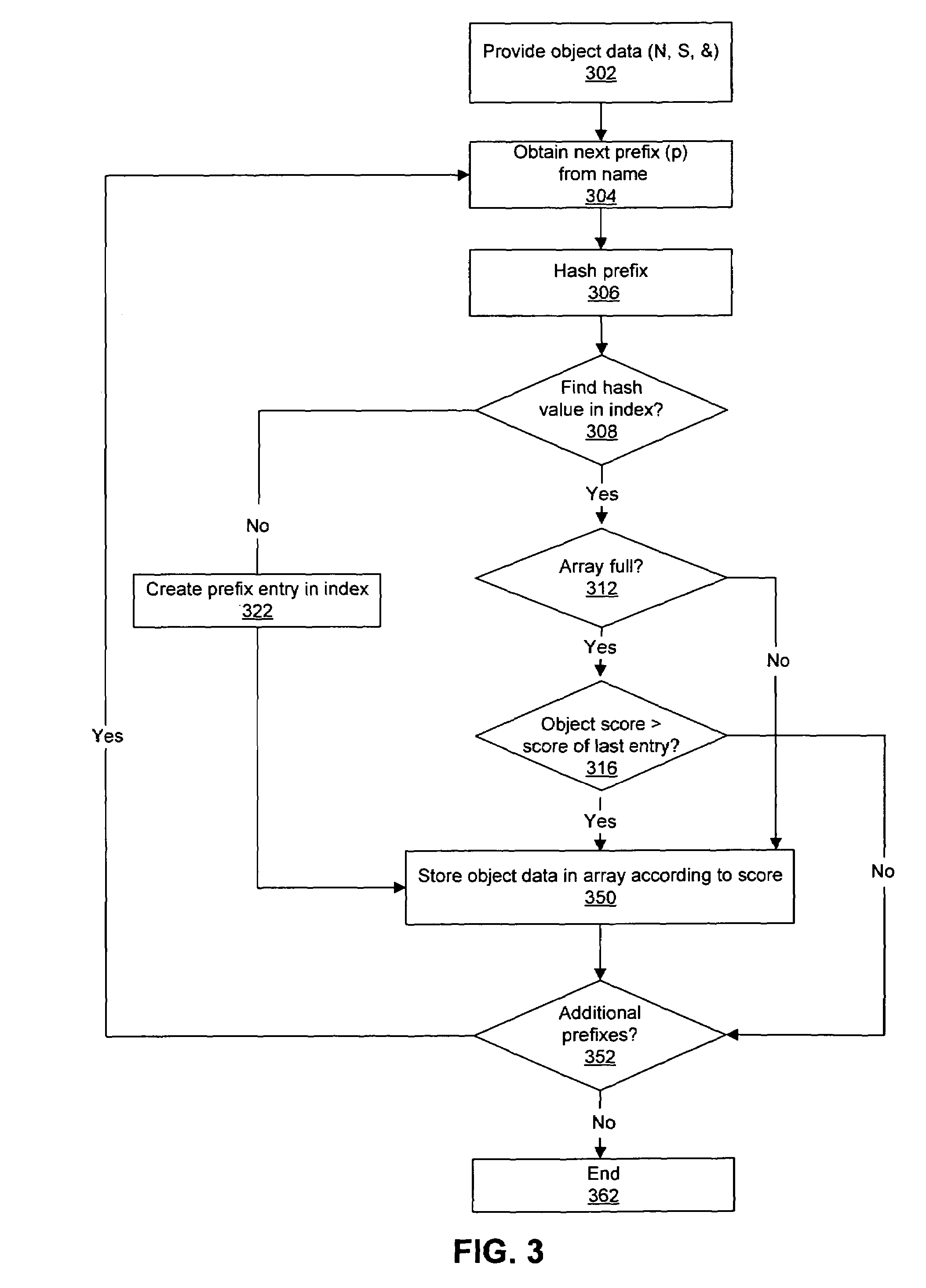 Temporal ranking scheme for desktop searching