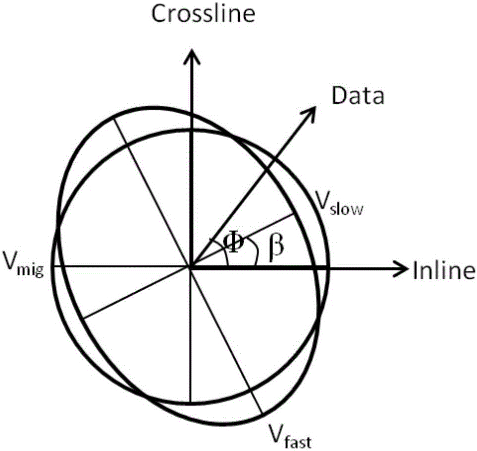 Residual time difference correction method and device of azimuthal anisotropy