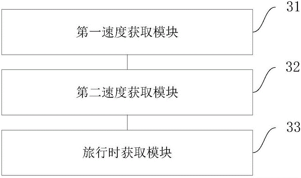 Residual time difference correction method and device of azimuthal anisotropy