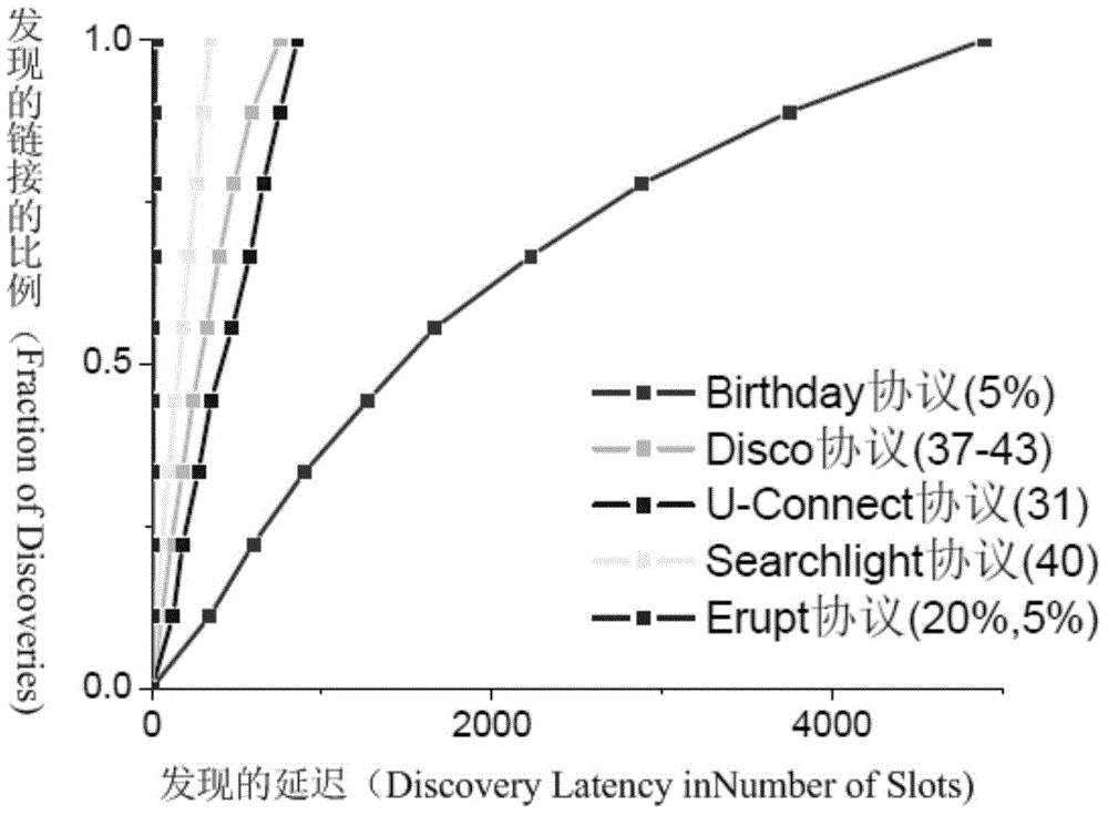 Network neighbor discovery method and system