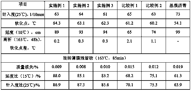 A kind of road asphalt modifier and preparation method thereof