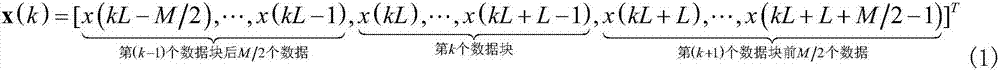 FBLMS (Frequency-domain Block Least mean square) adaptive filtering method