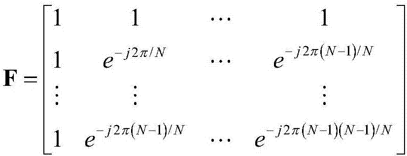 FBLMS (Frequency-domain Block Least mean square) adaptive filtering method