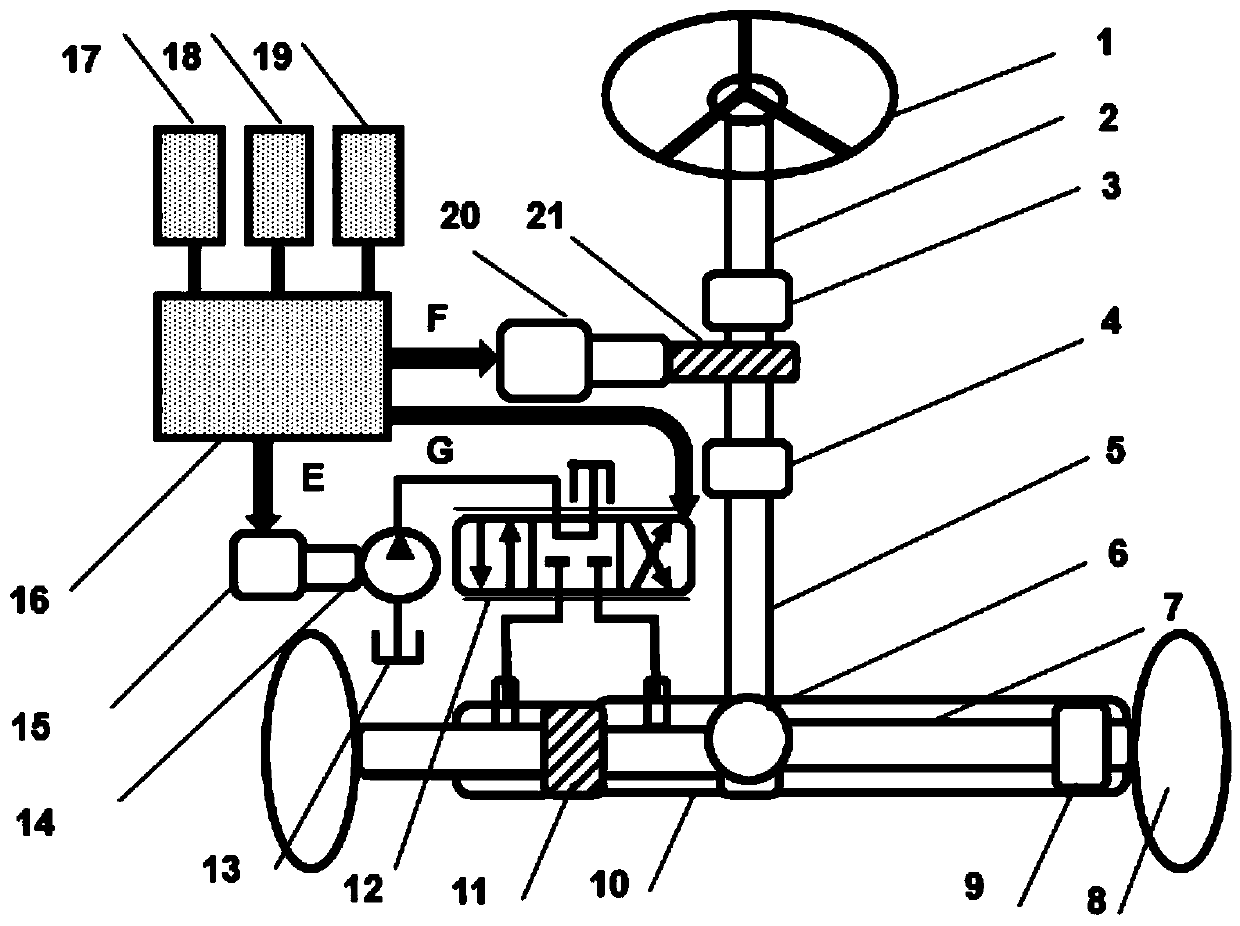 Automobile electro-hydraulic intelligent steering system and multi-target optimization method thereof