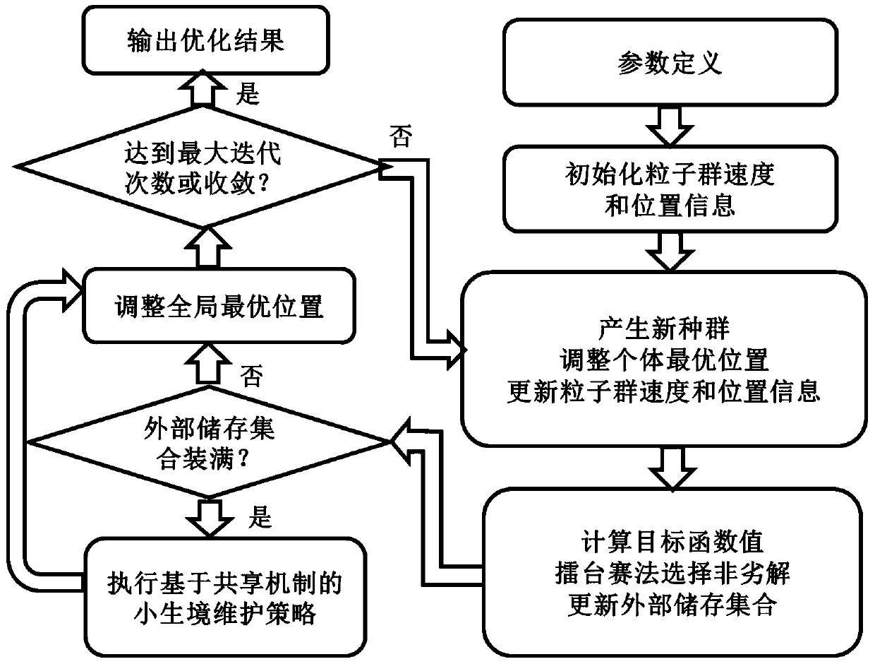 Automobile electro-hydraulic intelligent steering system and multi-target optimization method thereof