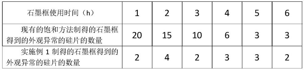 The saturation method of the graphite frame and the graphite frame