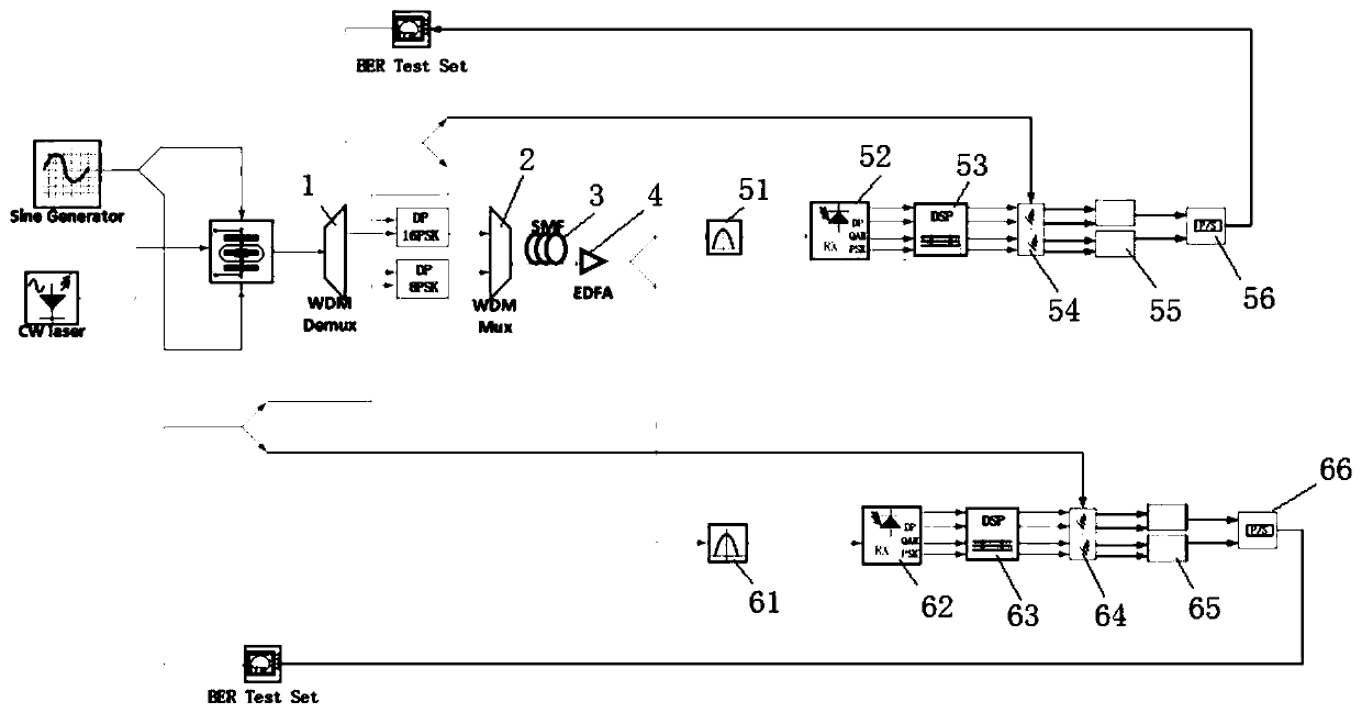 A Mach-Zehnder modulator-based rof system with suppressed odd-order sidebands