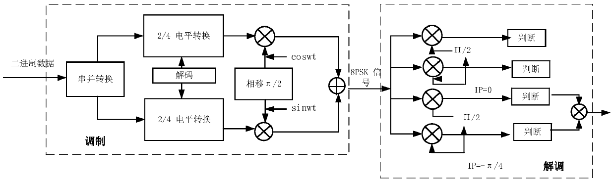 A Mach-Zehnder modulator-based rof system with suppressed odd-order sidebands