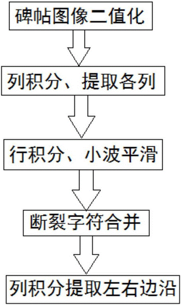 Calligraphy character smallest bounding box extraction method based on wavelet smoothing