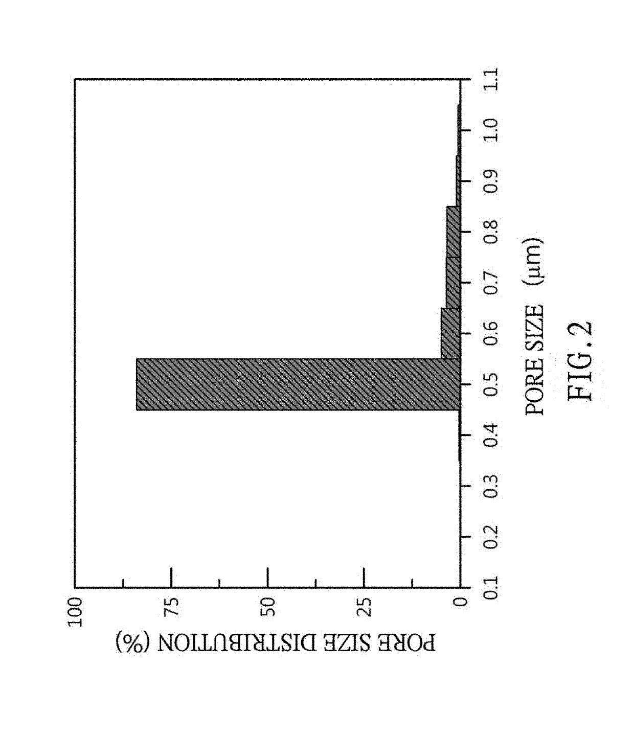 Preparation method for composite porous structure and composite porous structure made thereby