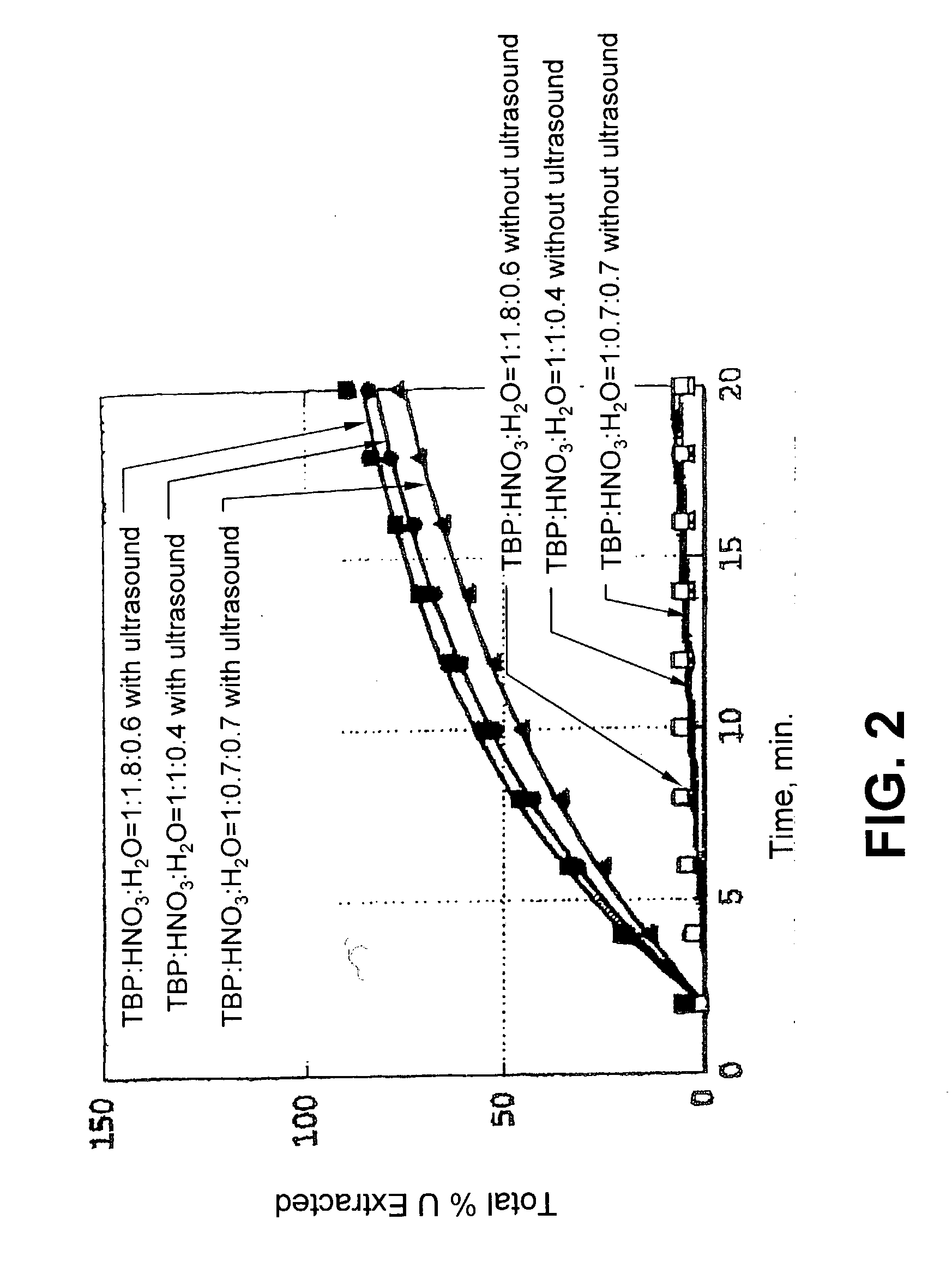 Ultrasound enhanced process for extracting metal species in supercritical fluids