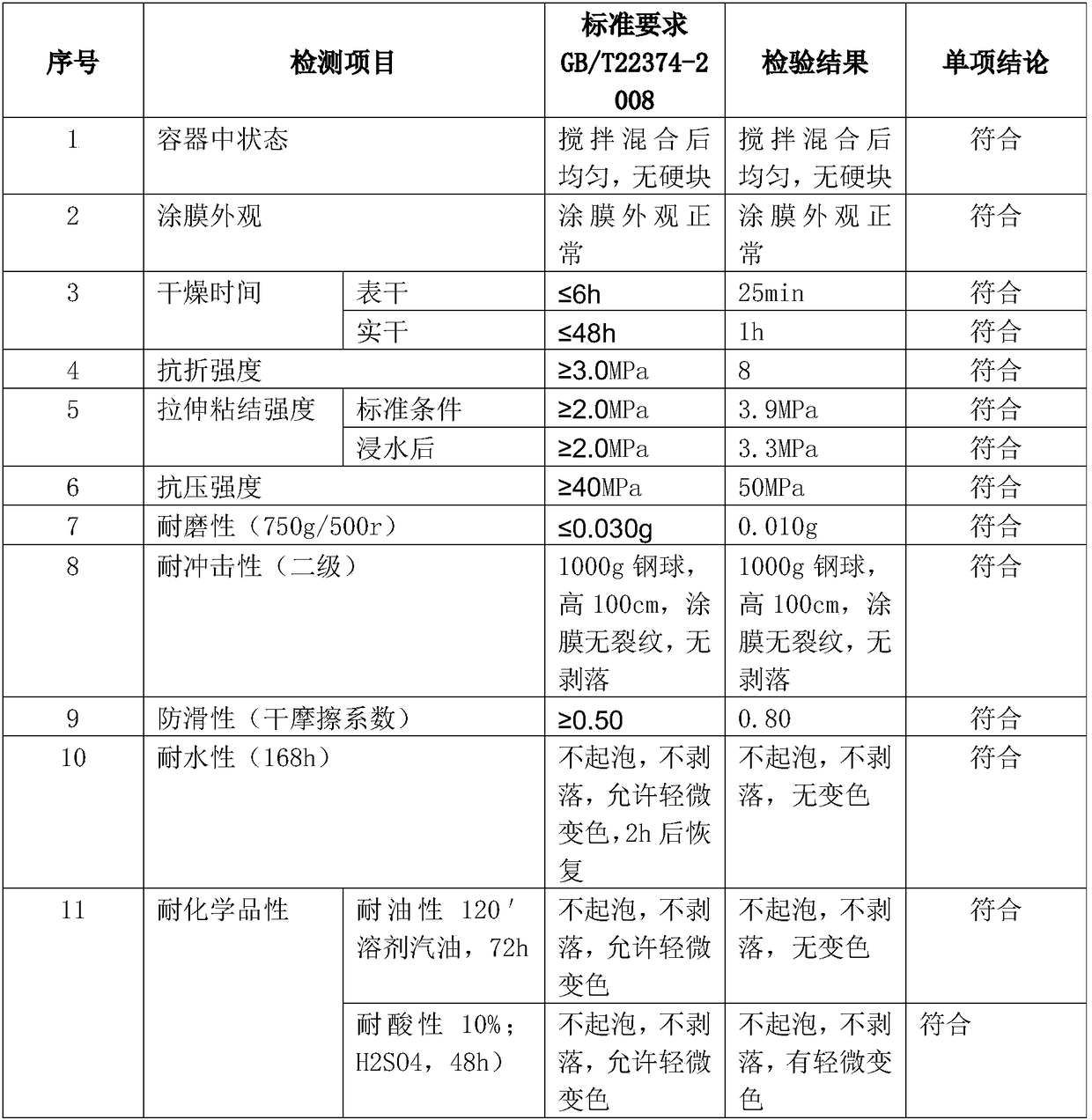 Quick repairing material of airfield pavement and road, and preparation method and construction method of quick repairing material