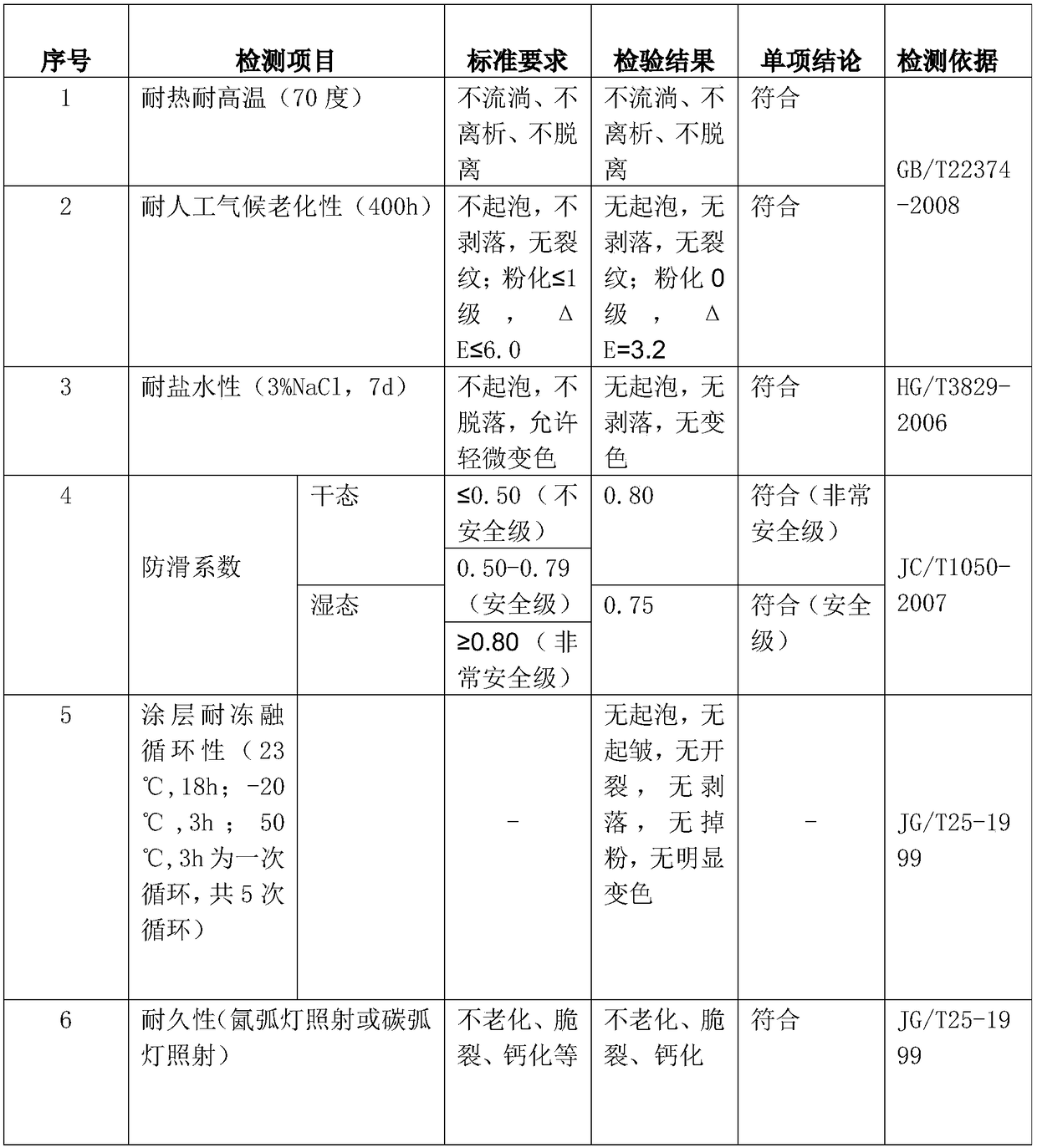 Quick repairing material of airfield pavement and road, and preparation method and construction method of quick repairing material