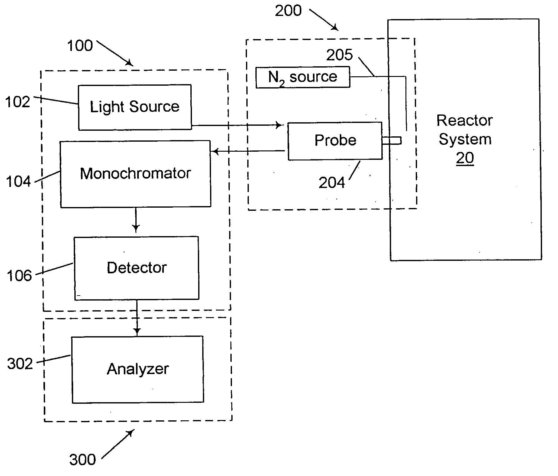 On-line measurement and control of polymer product properties by Raman spectroscopy