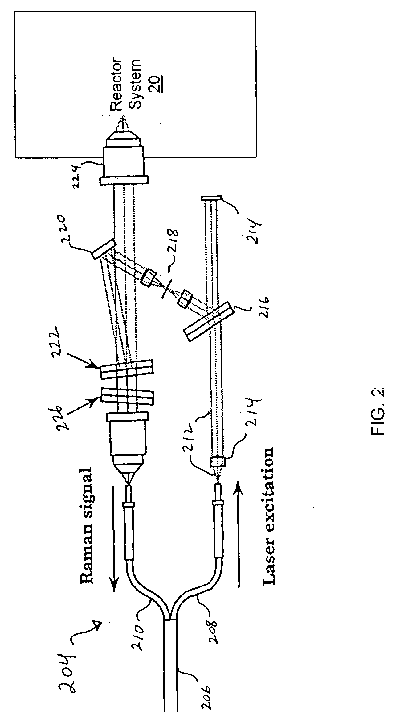 On-line measurement and control of polymer product properties by Raman spectroscopy