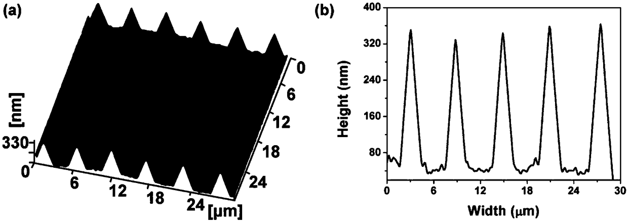 Nondestructive friction-induced nano-processing method