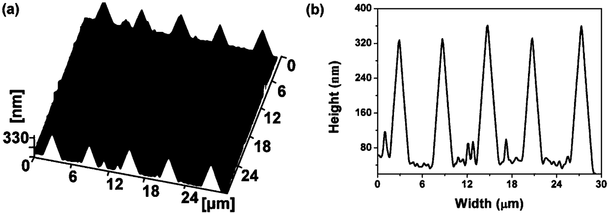 Nondestructive friction-induced nano-processing method