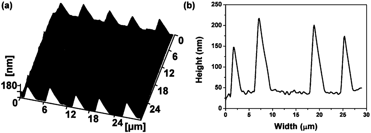 Nondestructive friction-induced nano-processing method