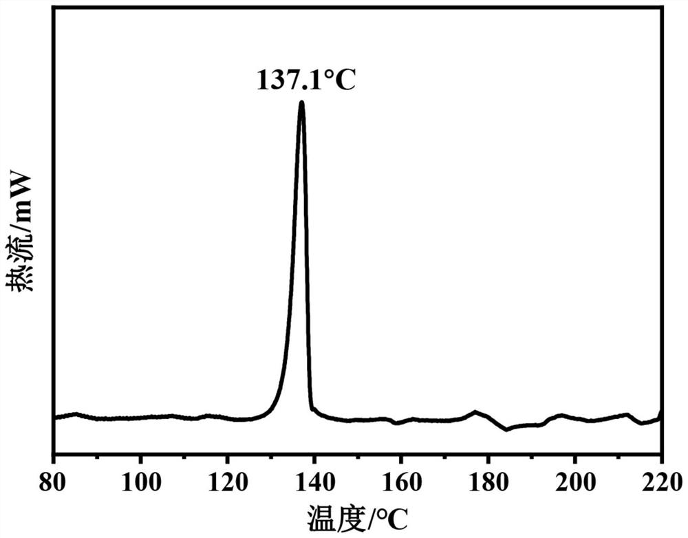 A low-temperature sintered shell-type tin-bismuth alloy powder and its preparation method and application