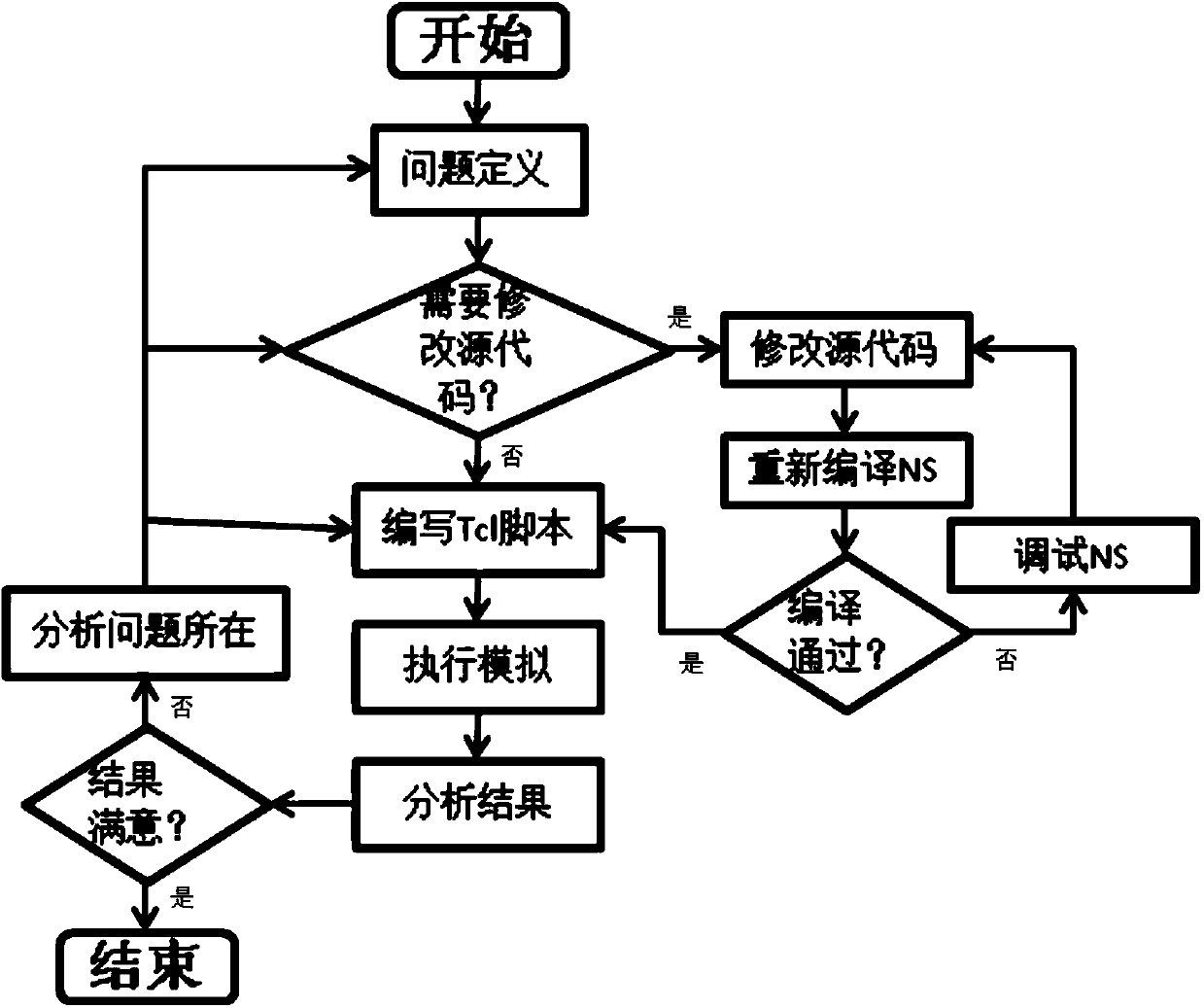 Vehicle networking information delay transmission method based on MSPA algorithm