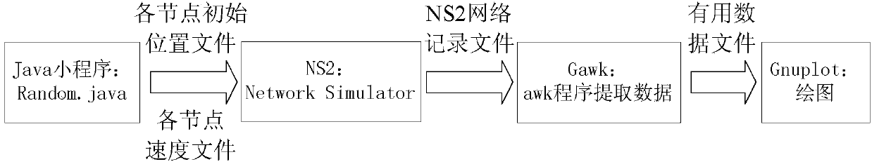 Vehicle networking information delay transmission method based on MSPA algorithm