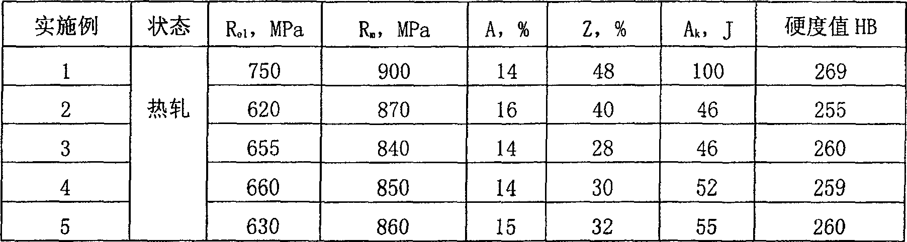 Easy-cutting untempered steel and method for manufacture thereof