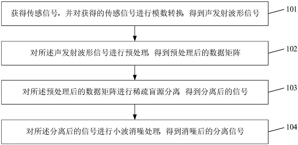 Damage monitoring method of composite material structure, and apparatus and system thereof