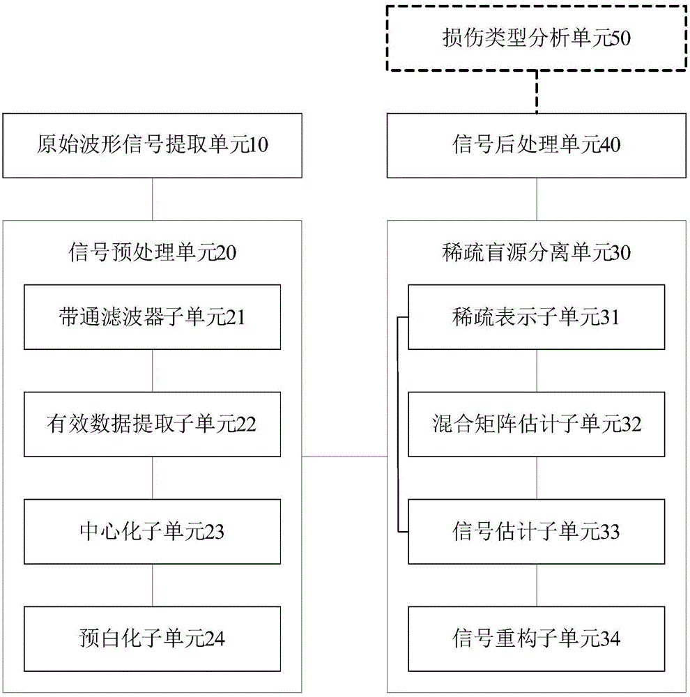 Damage monitoring method of composite material structure, and apparatus and system thereof