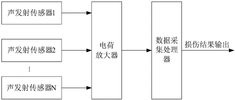 Damage monitoring method of composite material structure, and apparatus and system thereof