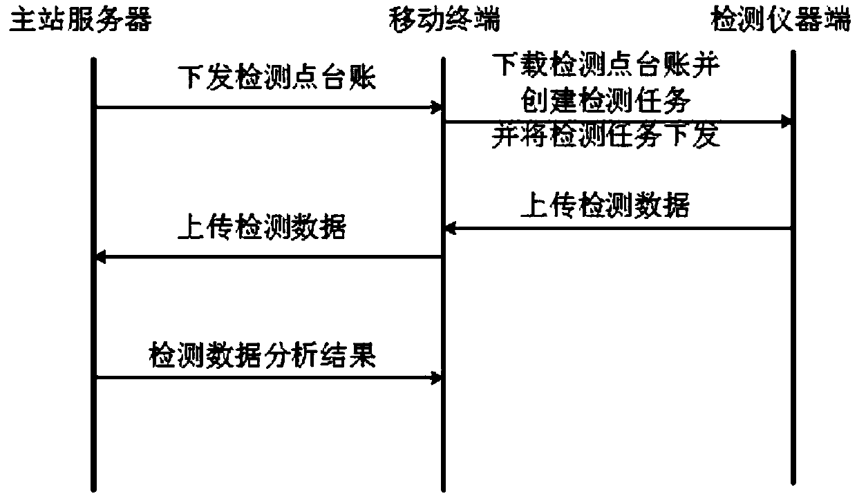 Electric power live detection system and method