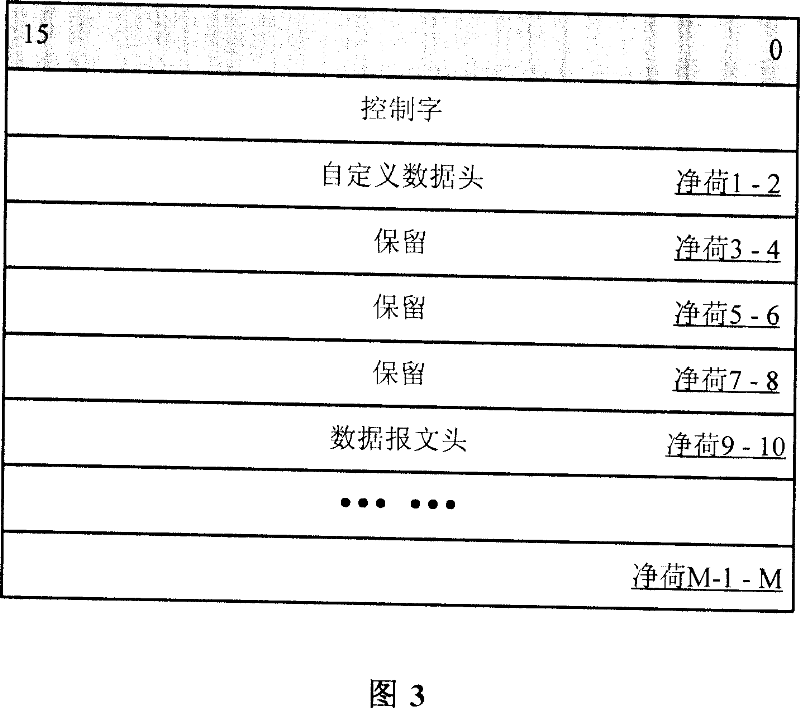 Data transmission apparatus and method for supporting multi-channel data transmission