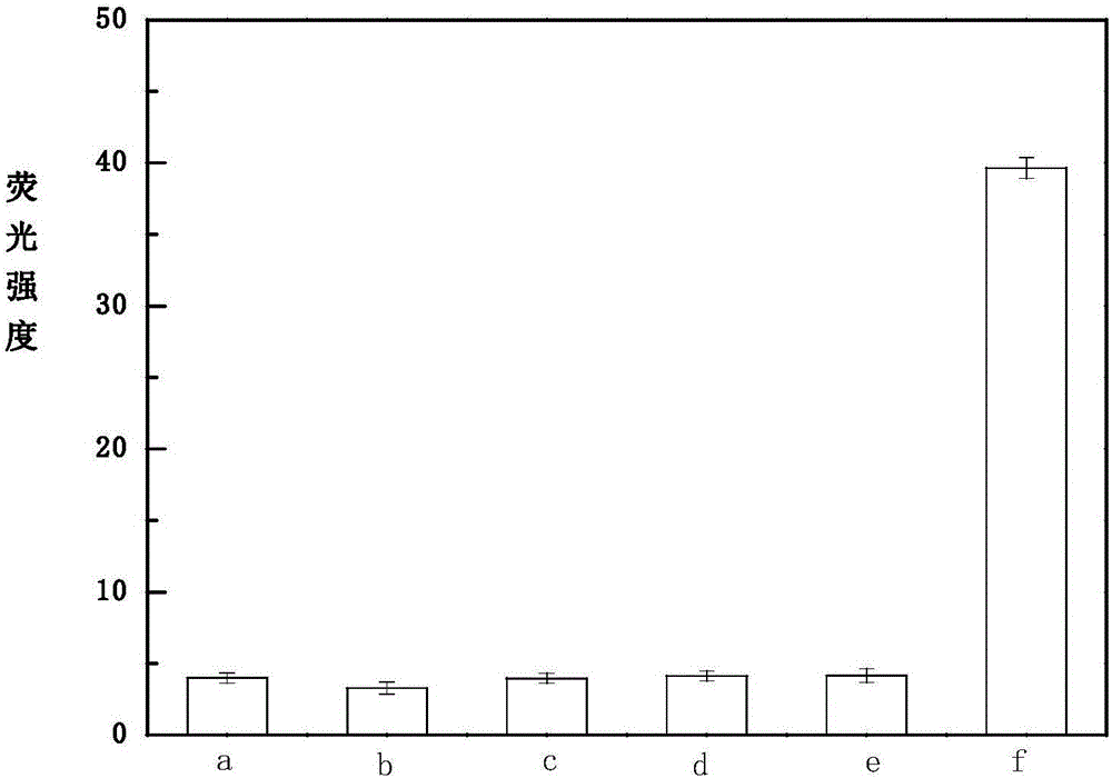 Profenofos fluorescence detection method based on terbium and aptamer