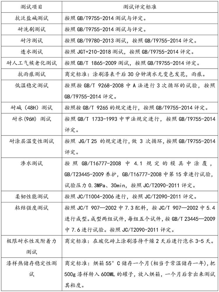 Primer-topcoat coating and preparation method thereof