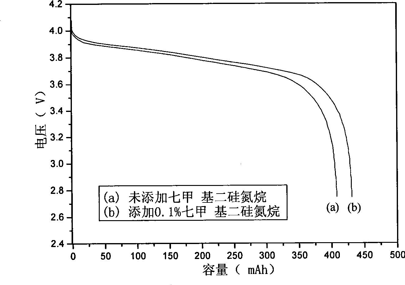 Electrolysis liquid for lithium manganate battery