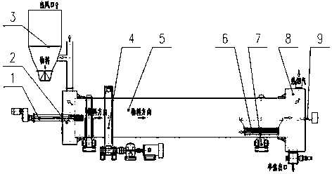 Multitube heating rotary pulverized coal pyrolysis system