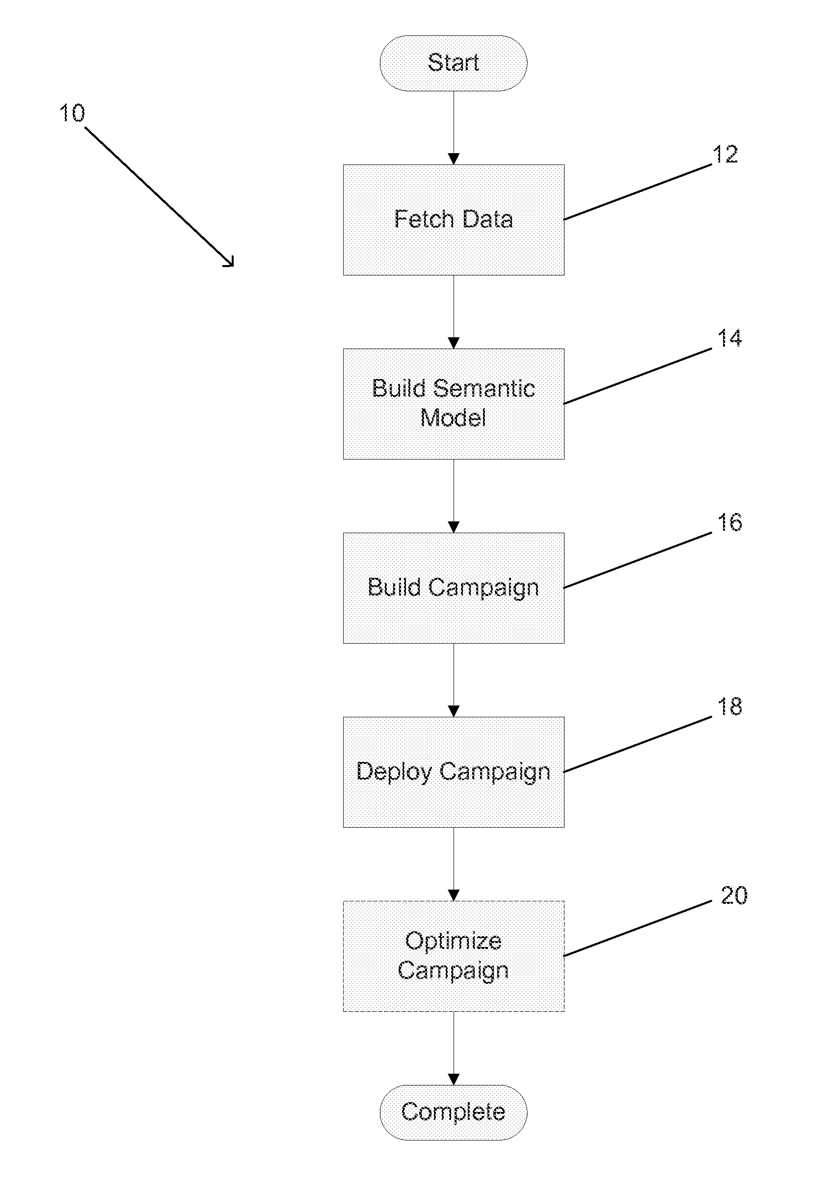 Semantic model based targeted search advertising