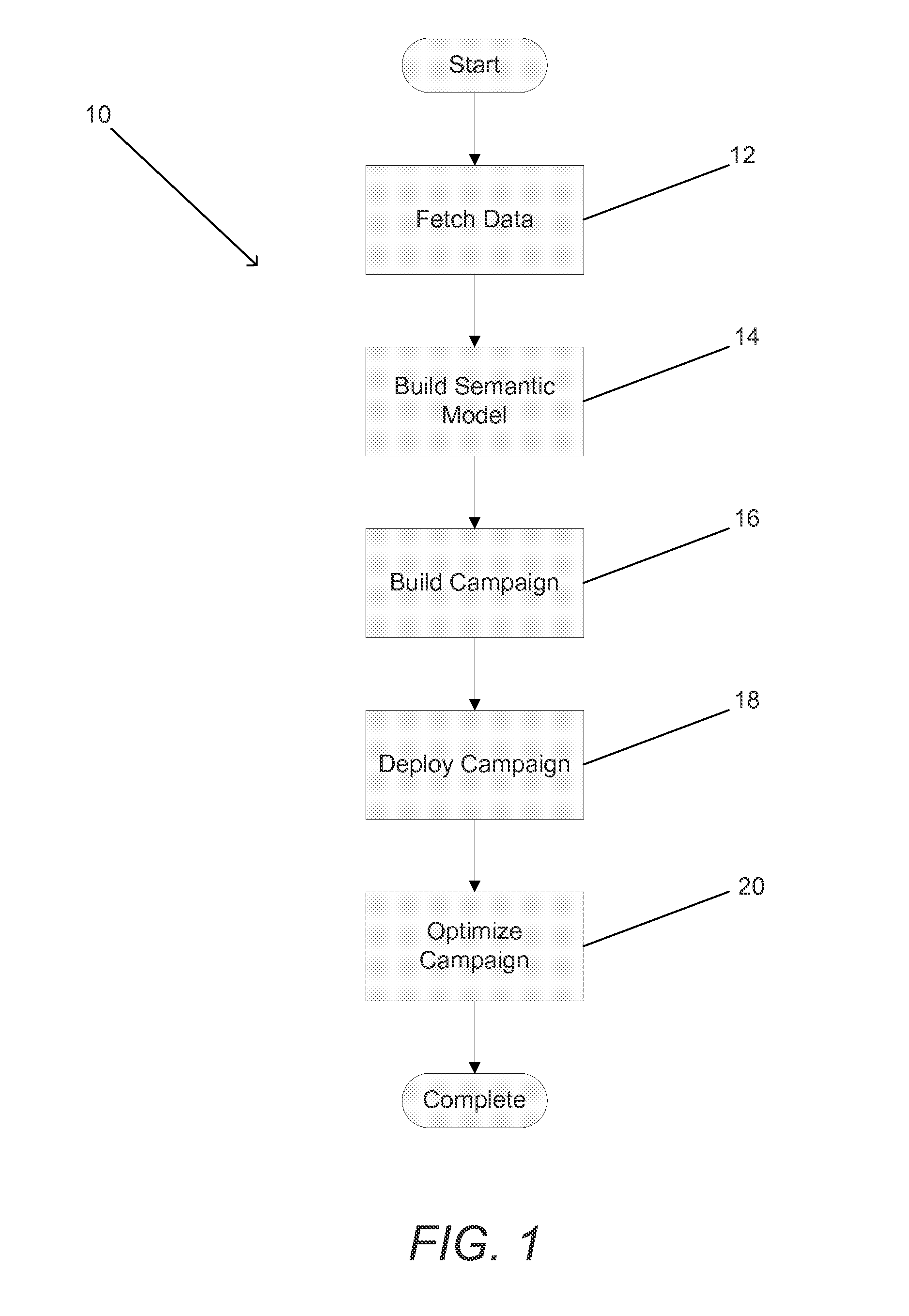 Semantic model based targeted search advertising