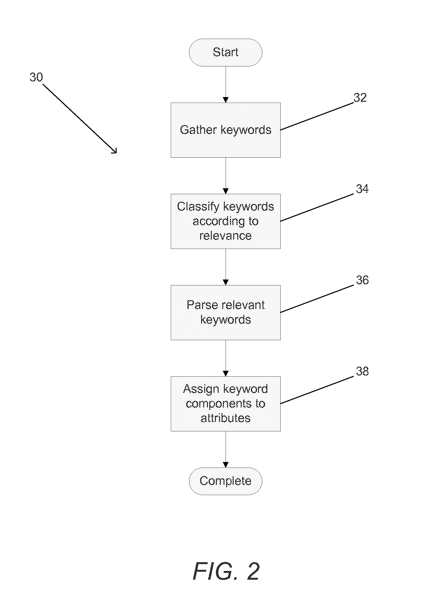 Semantic model based targeted search advertising