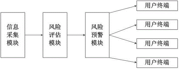 Power marketing risk pre-warning method and system