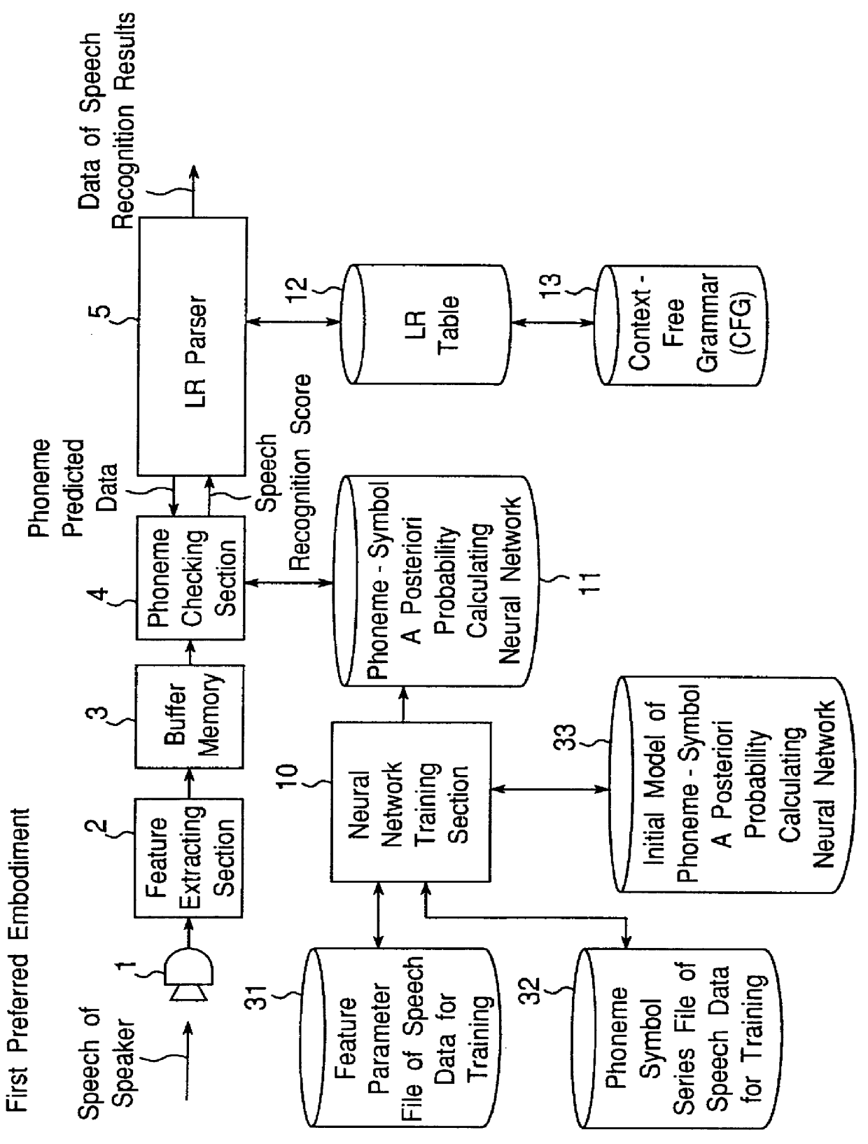 Apparatus for calculating a posterior probability of phoneme symbol, and speech recognition apparatus