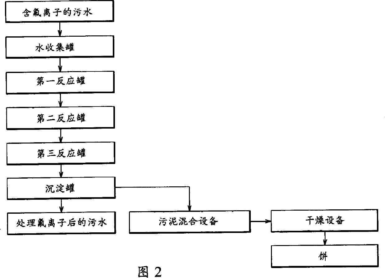 Flurine ion removing agent and method for treating flurine ion containing waste water using it