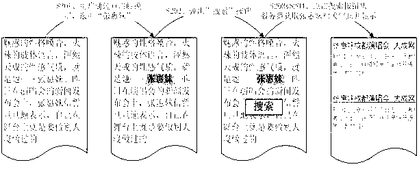 Text searching method and device in touch type terminals