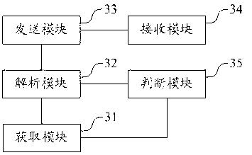 Text searching method and device in touch type terminals