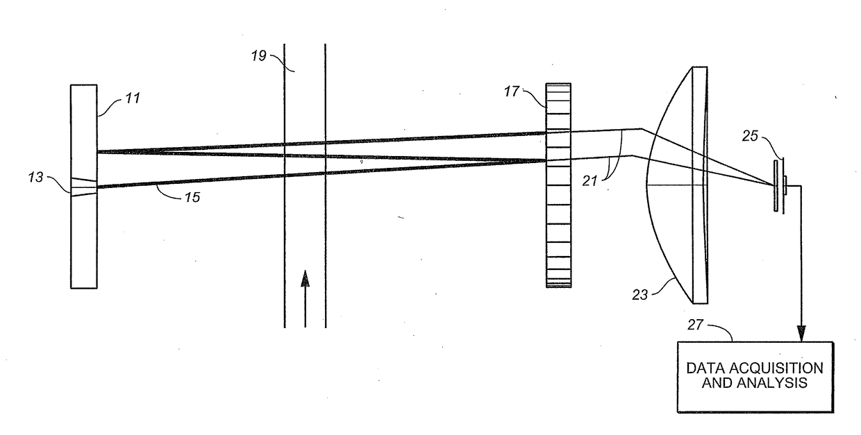 Method of increasing power within an optical cavity with long path lengths