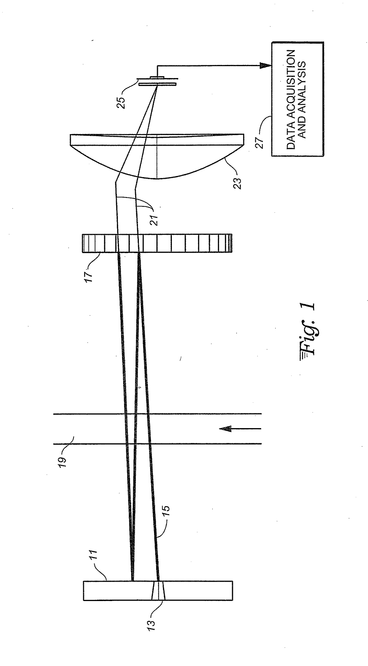 Method of increasing power within an optical cavity with long path lengths