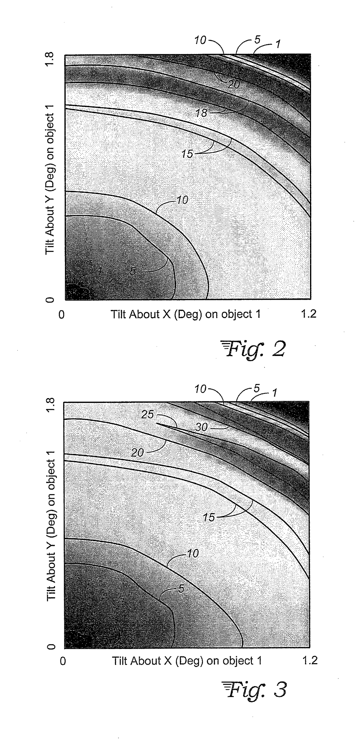 Method of increasing power within an optical cavity with long path lengths