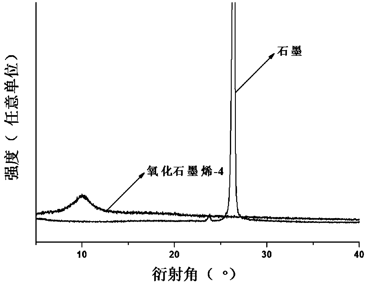 Graphene-based nanomaterial for antitumor drug carrier and preparation method of graphene-based nanomaterial